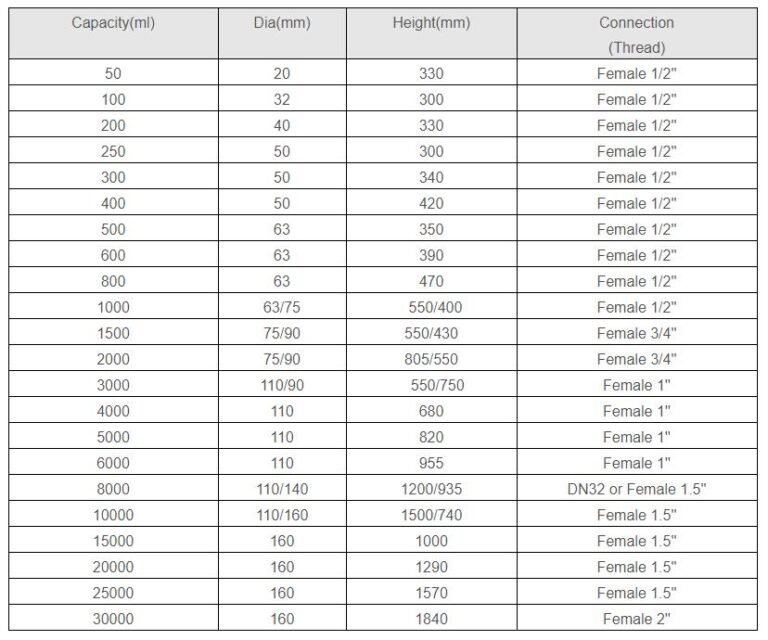 Metering pump calibration column in PVC and stainless steel material